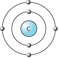 carbon atomic structure
